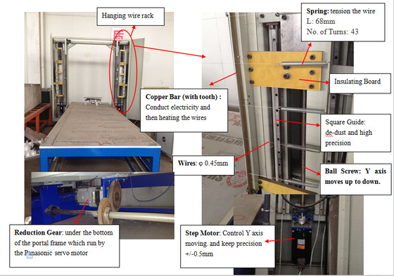 13.5kw Cnc Hot Wire Foam Cutter Untuk Bentuk EPS 2D / 3D