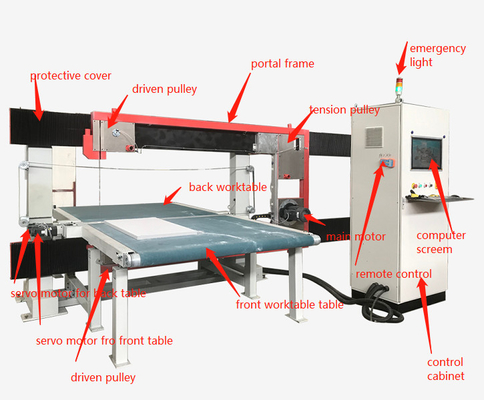Kontur Kawat PIR Vertikal 0.8mm Pu Foam Cutter DTC-FV1212 4.5kw