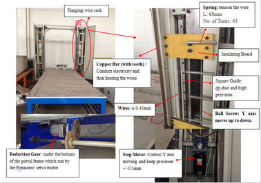 D&T EPS XPS Profiler Mesin Pemotong Kawat Listrik 1200kg