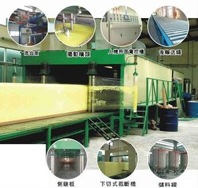 Standard Sepenuhnya Line Produksi Otomatis Horizontal Foam Untuk Membuat Sponge