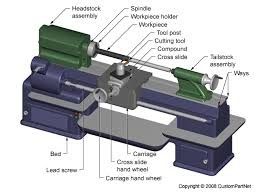 Camber PillowBlade Cutter Dengan Operation Manual, Contour Cutting Machine